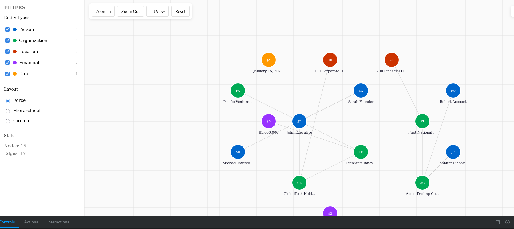 Submarine entity relationship graph showing connected people, organizations, and transactions