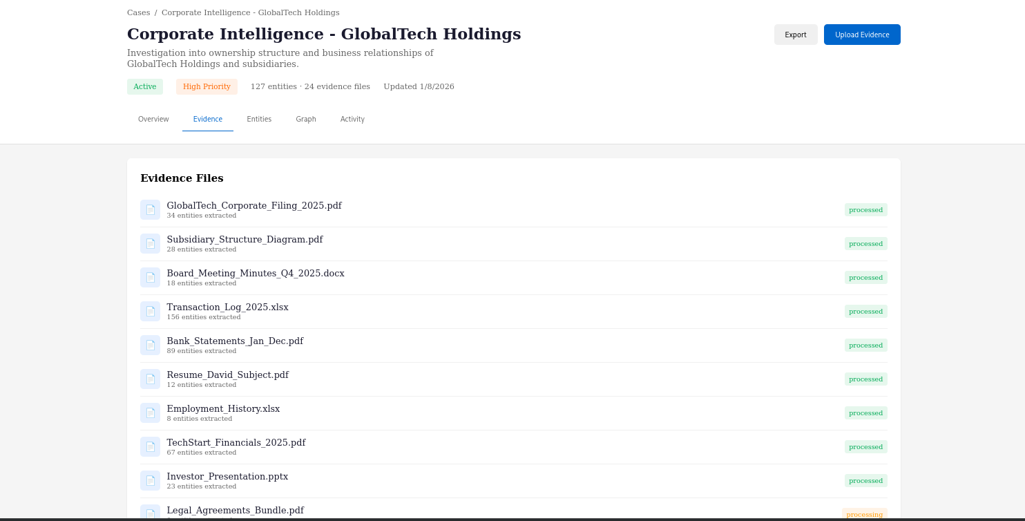 Submarine case evidence view showing extracted entities from documents